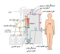 دستگاه 1