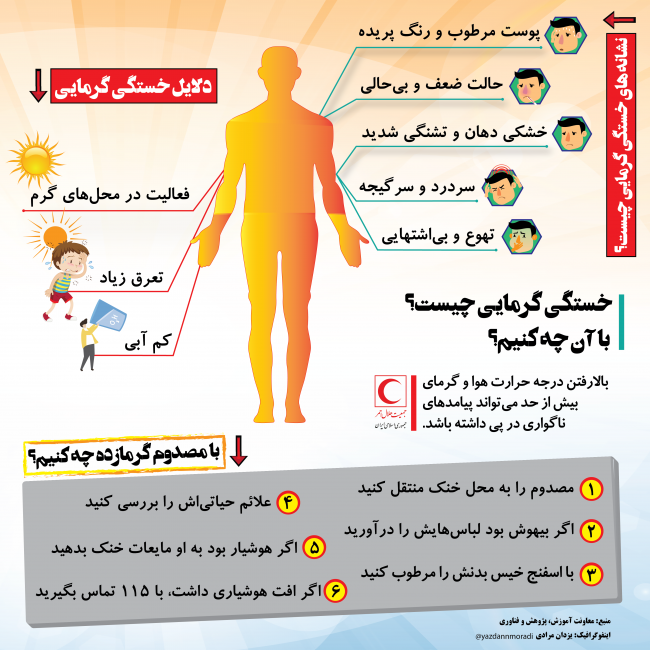 گرمازدگی