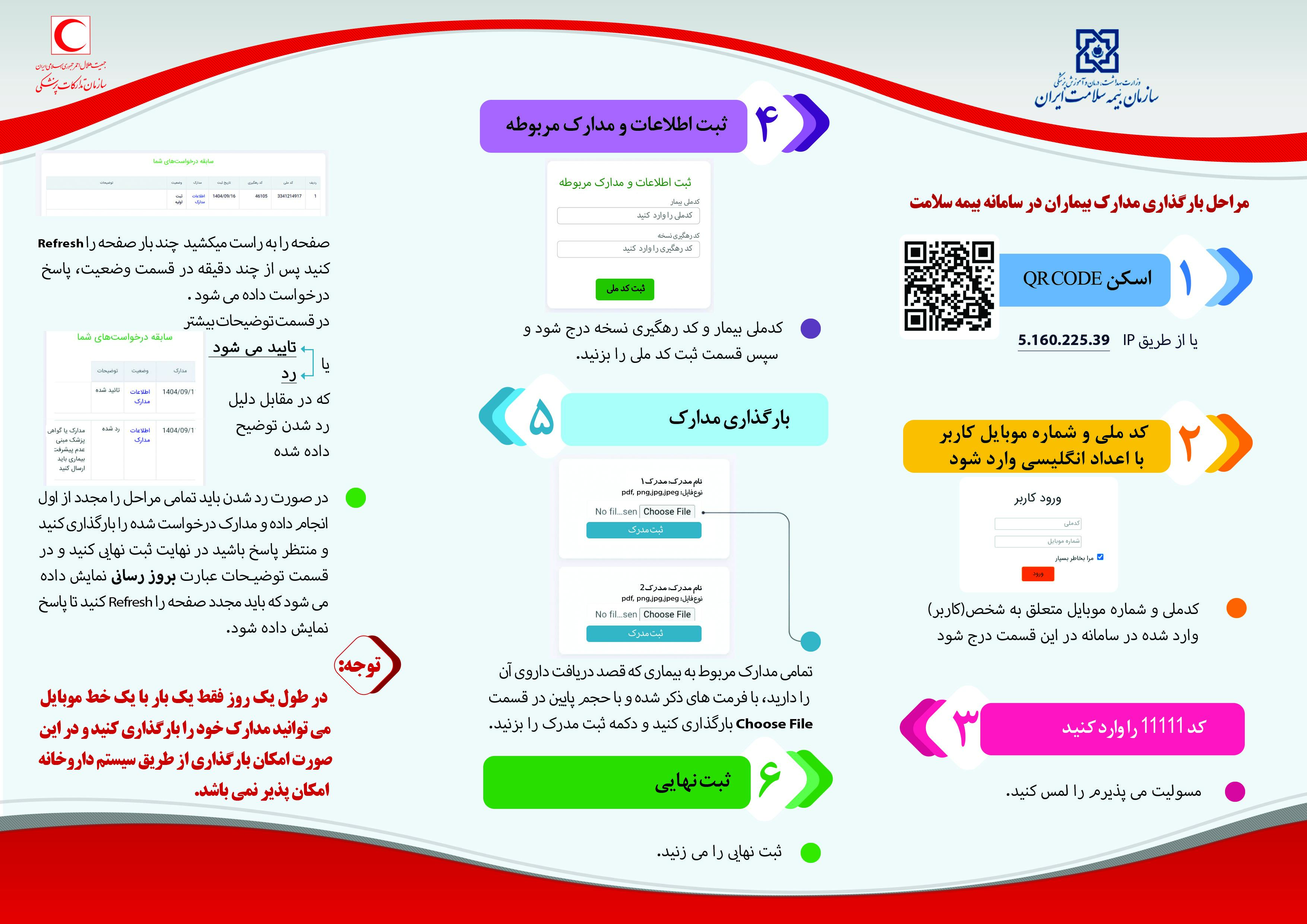 مراحل بیمه سلامت